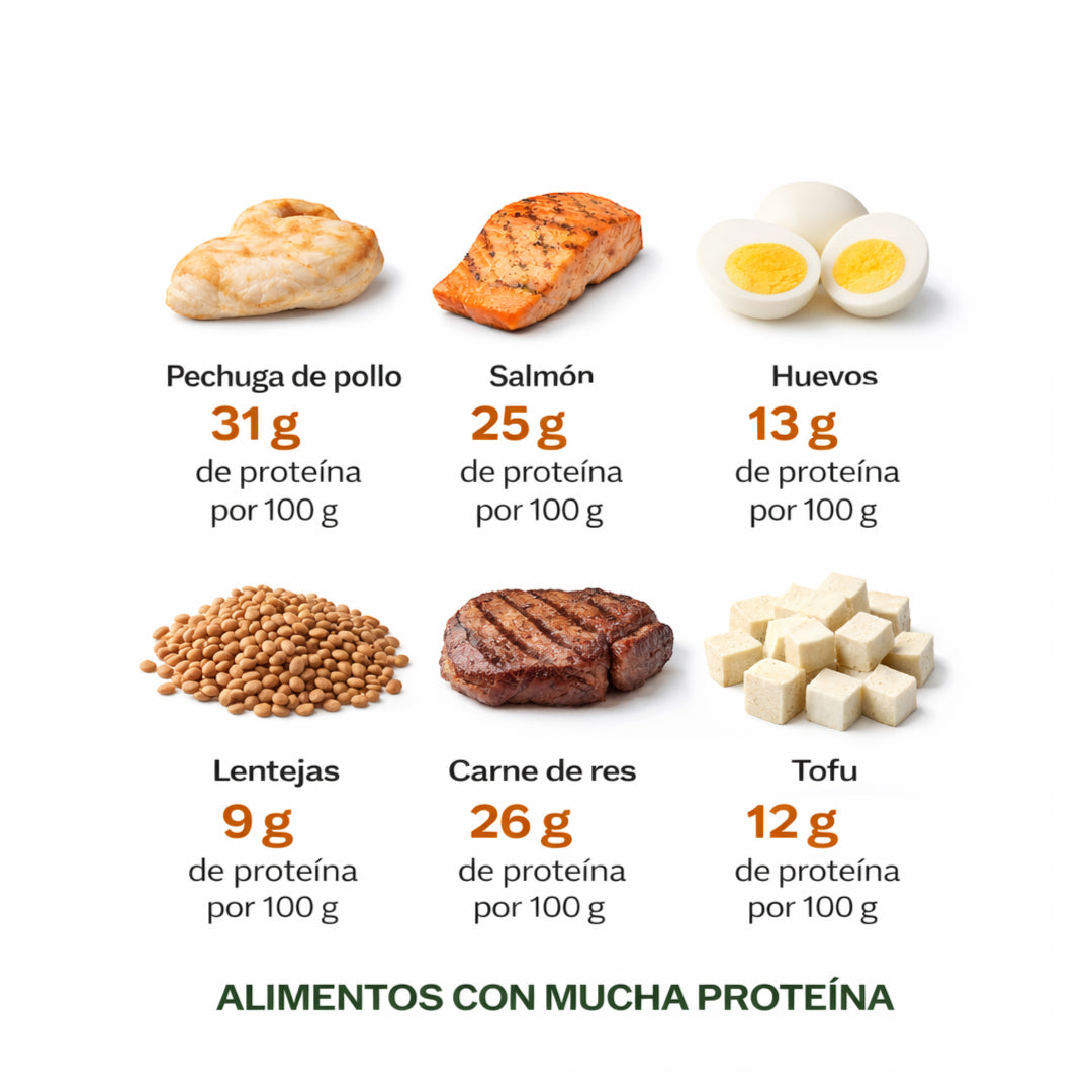 BiPro – Proteína de Suero Aislada