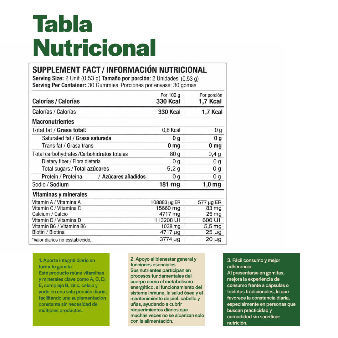 Gomas de Citrato de Magnesio
