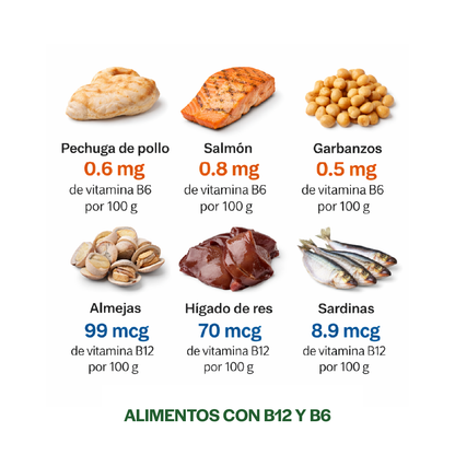 Vitamina B12 + Vitamina B6