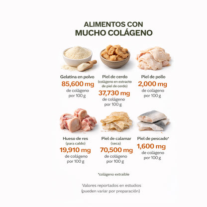 Colágeno Hidrolizado 1500 mg + Vitamina C