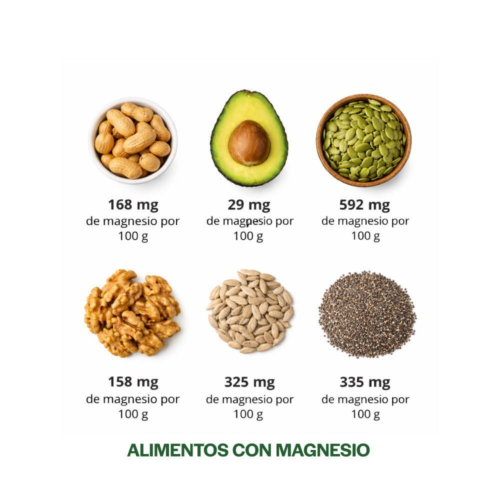 Super Magnesio 400 mg (Citrato, Aspartato y Lactato)