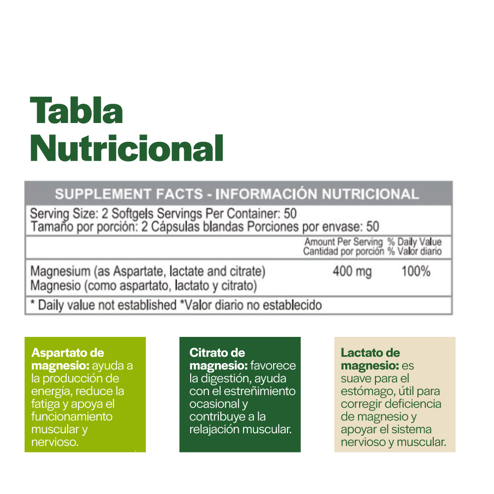 Super Magnesio 400 mg (Citrato, Aspartato y Lactato)