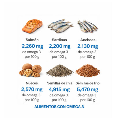 Omega 3 1200 mg (360 mg Ácidos Grasos)