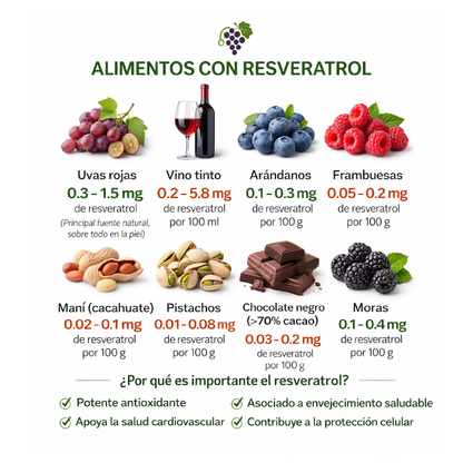 Resveratrol Complex 320 mg